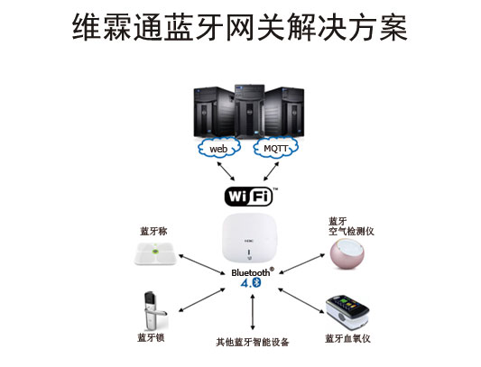   蓝牙网关解决方案